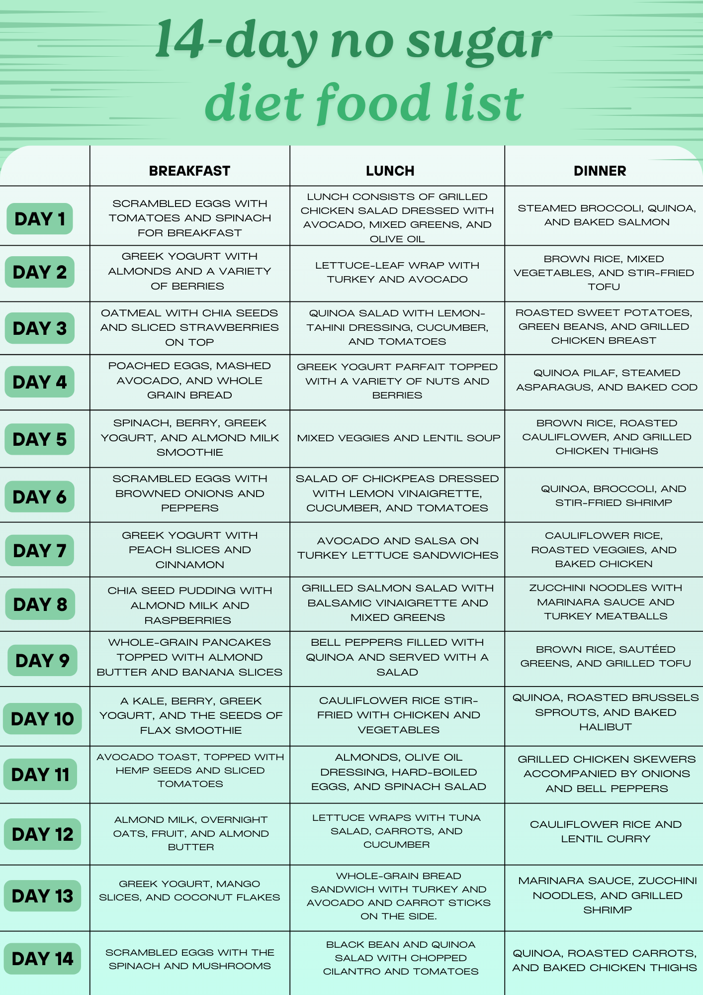 14 Day No Sugar Diet Food List A Comprehensive Guide 14-day-no-sugar-diet-food-list-a-comprehensive-guide