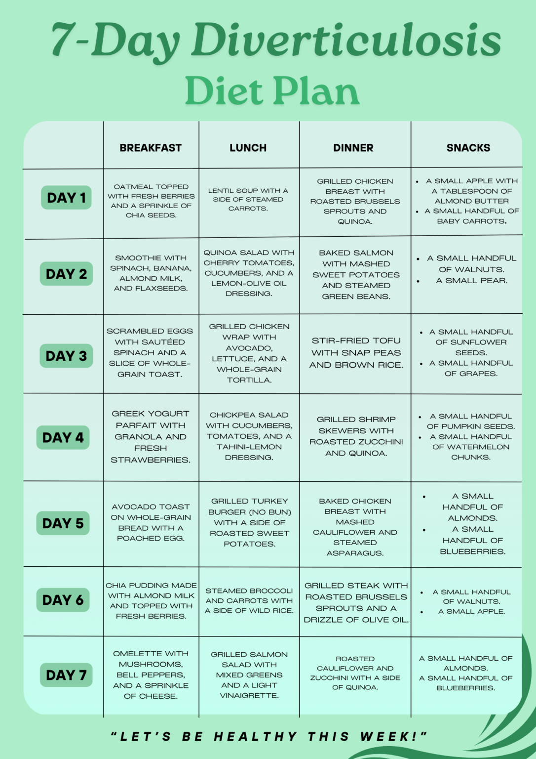 Diverticulosis Diet Plan with Pdf Complete Guide