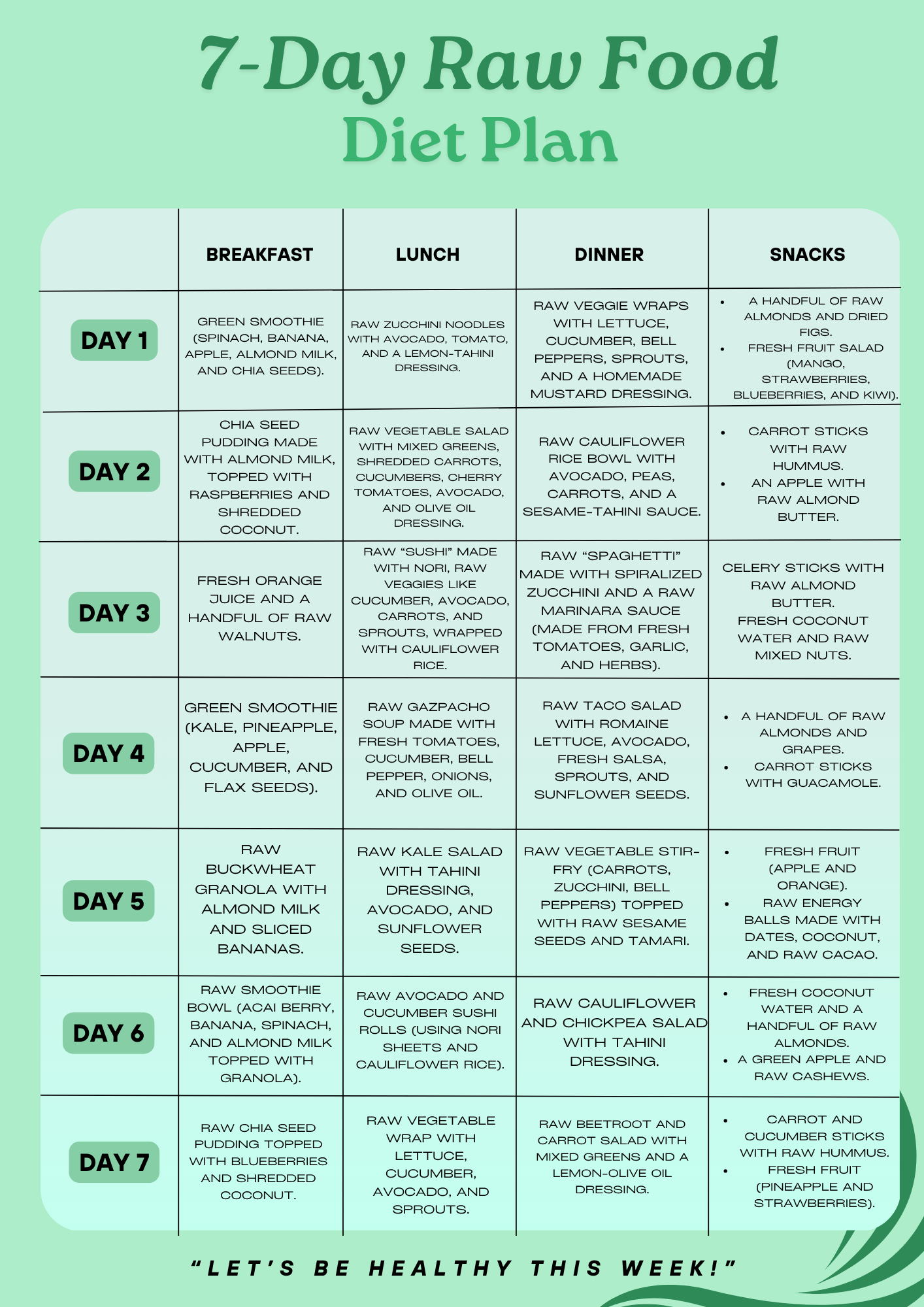 7-day-raw-food-diet-plan-a-complete-guide-2025